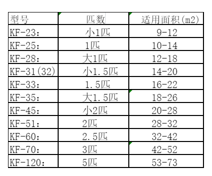 辉县空调维修